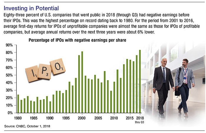 Two men walking in front of an office building wearing suits next to bar graph showing negative earnings per share by year.
