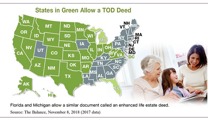 A map of the United States with green highlighted states that allow TOD deed next a grandmother, mother, and daughter reading.