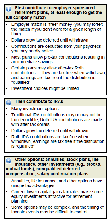 Chart of retirement savings options