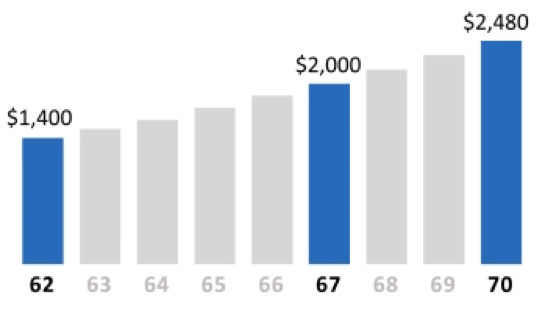 social-security-retirement-benefit-basics-articles-consumers-credit