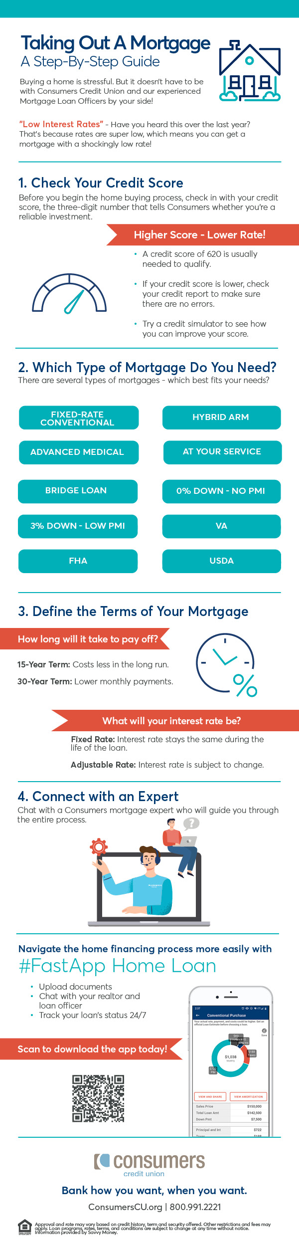 Taking Out a Mortgage: A step-by-step guide