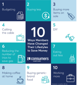 How members changed their lifestyles to save money infographic with 10 different ways members have made changes to save money with icons for each.